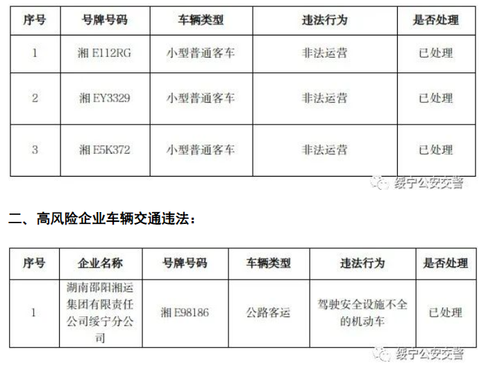 绥宁县2023年9月重点企业车辆交通违法曝光(图2)