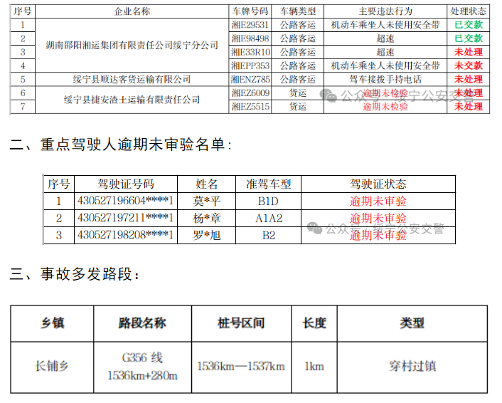 绥宁县2024年1月重点企业车辆交通违法曝光(图2)