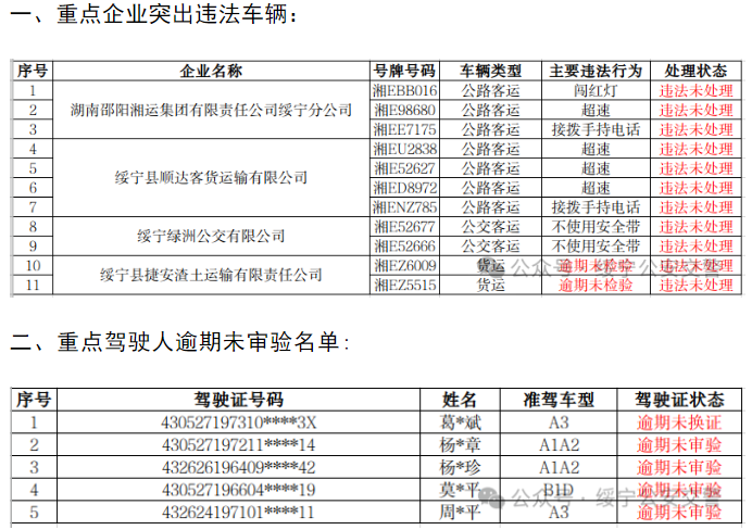 绥宁县2024年2月重点企业车辆交通违法曝光(图1)