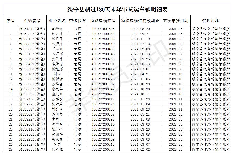 绥宁县交通运输局关于注销货运车辆《道路运输证》的公告(图2)