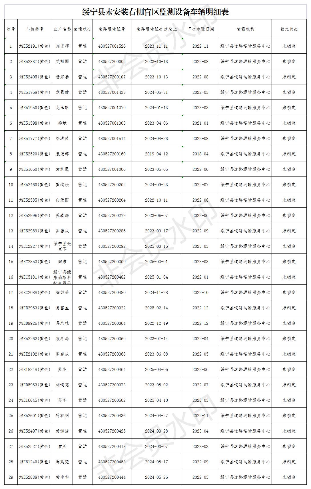 绥宁县交通运输局关于限期货运车辆安装右侧盲区监测设备的公告(图1)