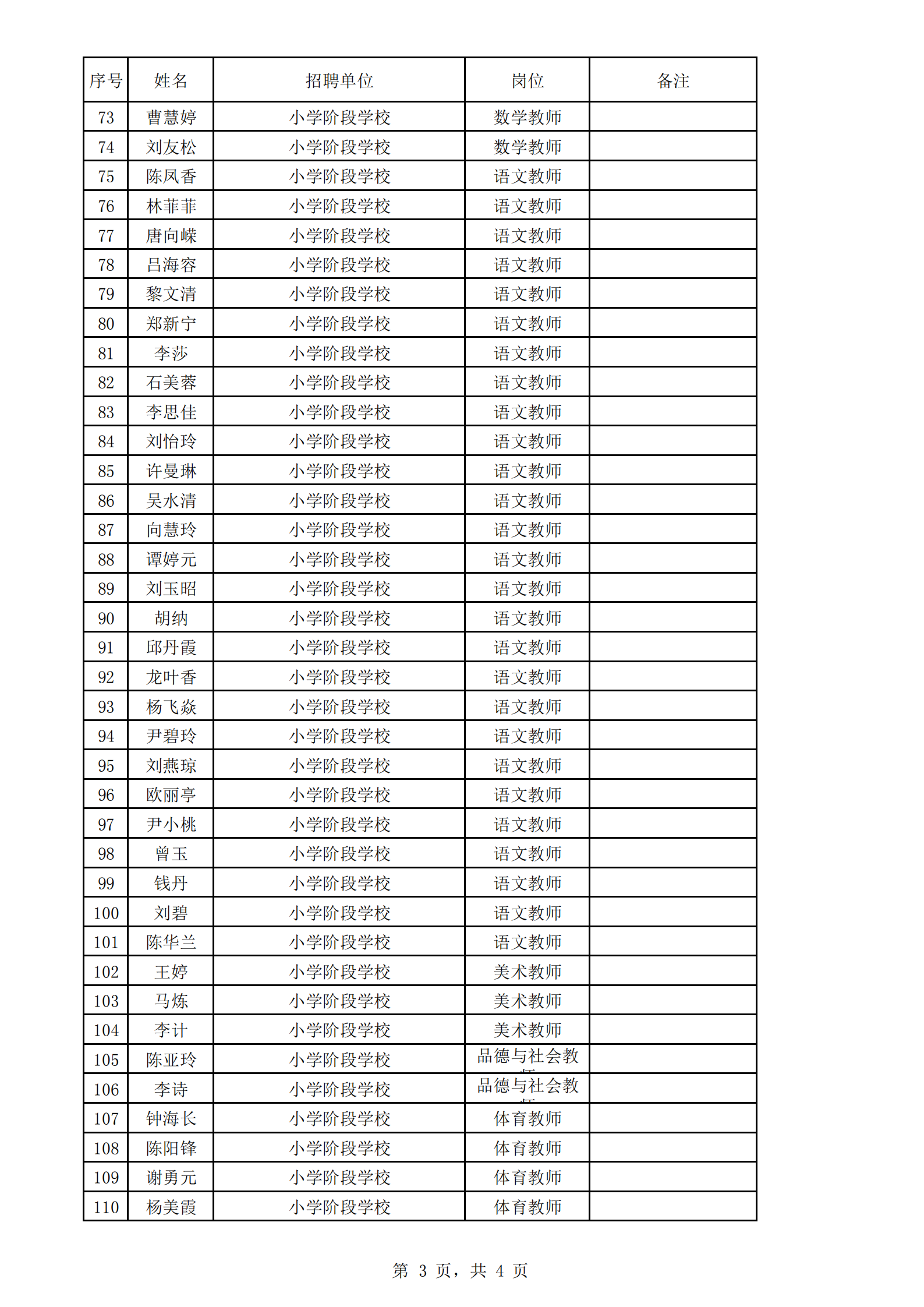 绥宁县2021年公开招聘教师（第二批）体检人员名单公示(图3)