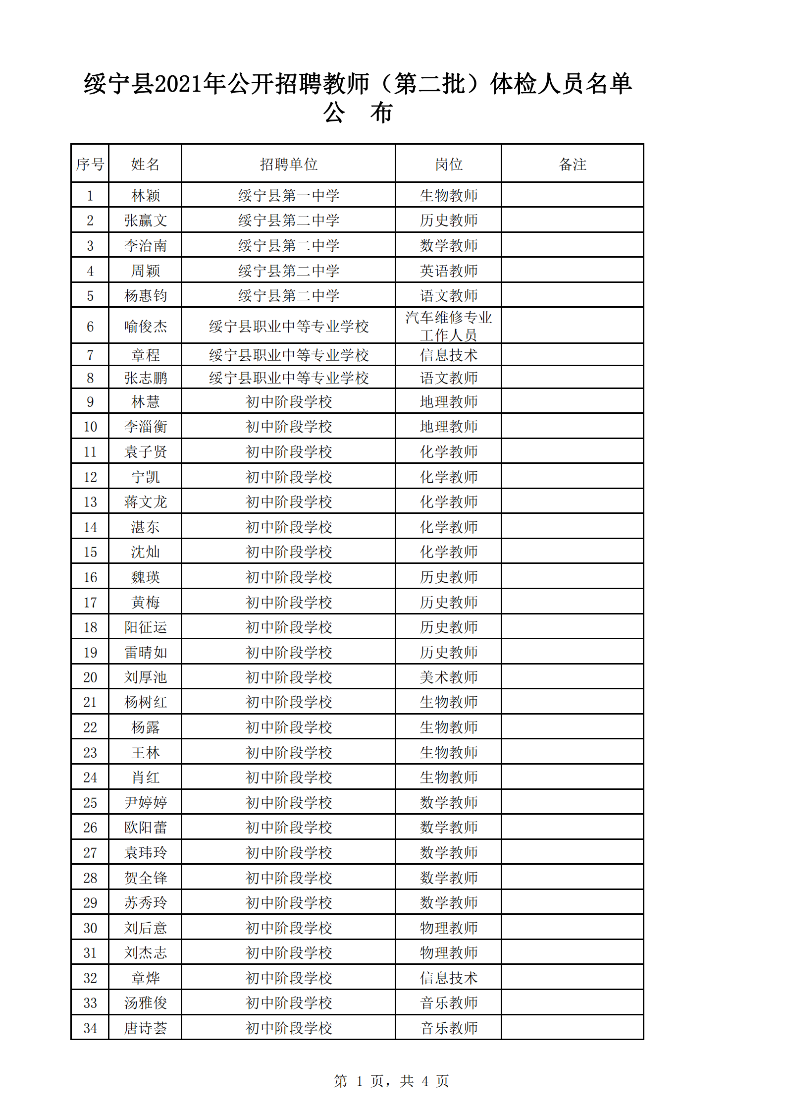 绥宁县2021年公开招聘教师（第二批）体检人员名单公示(图1)