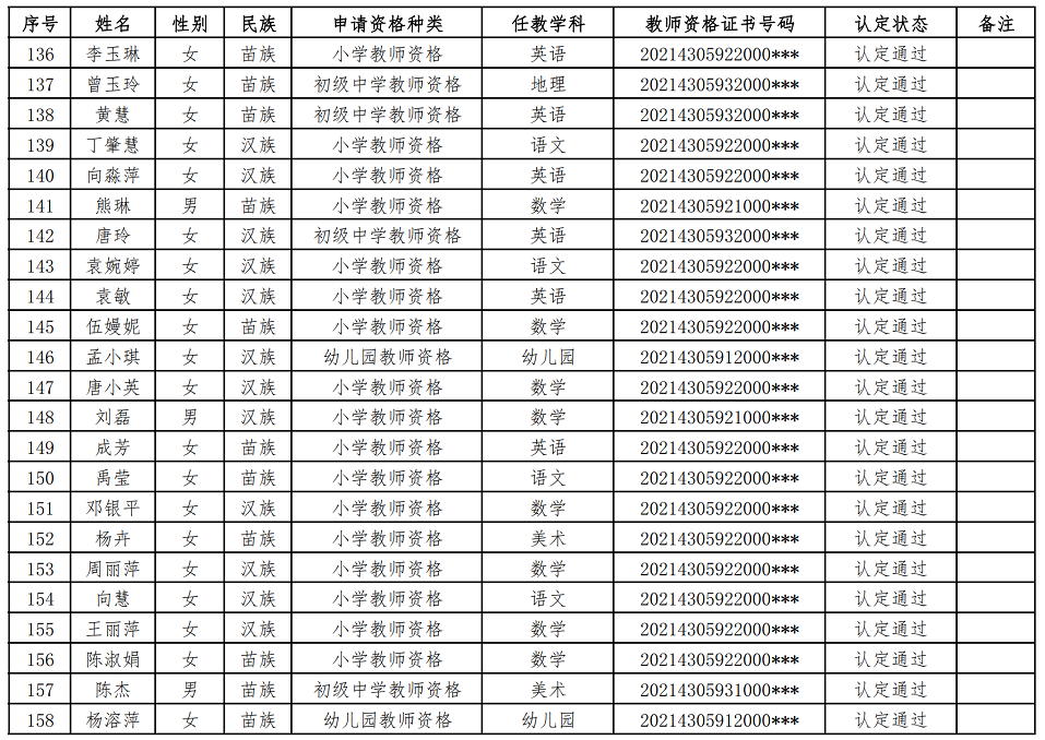 2021年绥宁县春季教师资格认定通过人员公示(图7)