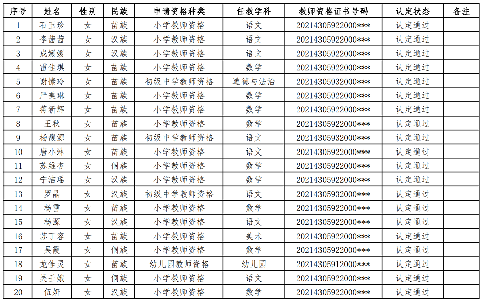 2021年绥宁县春季教师资格认定通过人员公示(图1)