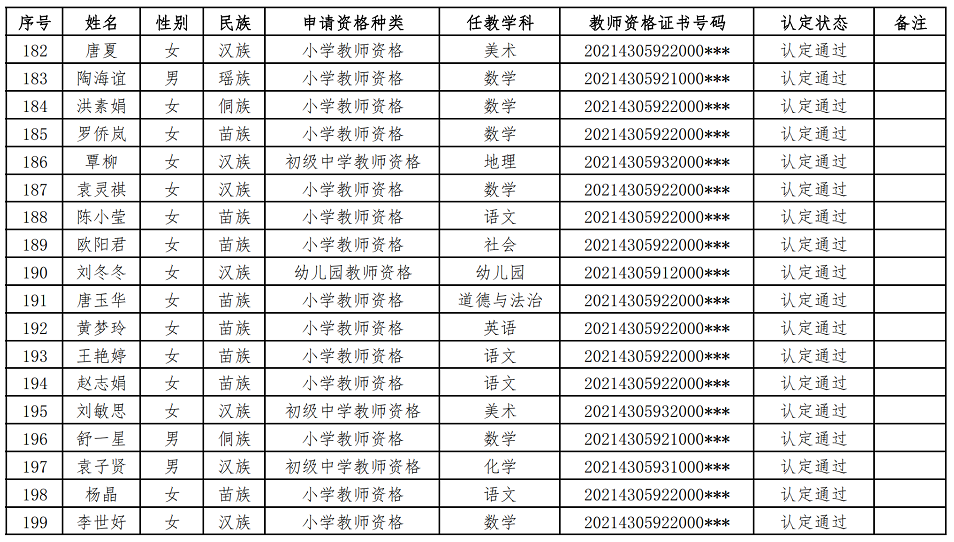 2021年绥宁县春季教师资格认定通过人员公示(图9)