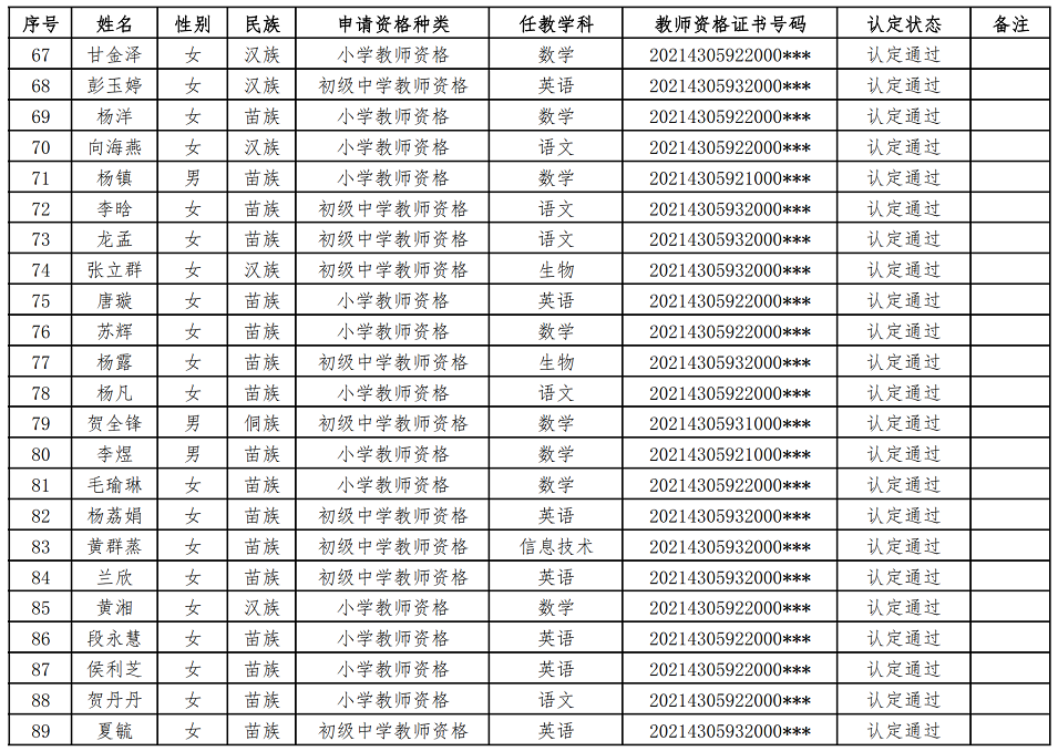 2021年绥宁县春季教师资格认定通过人员公示(图4)