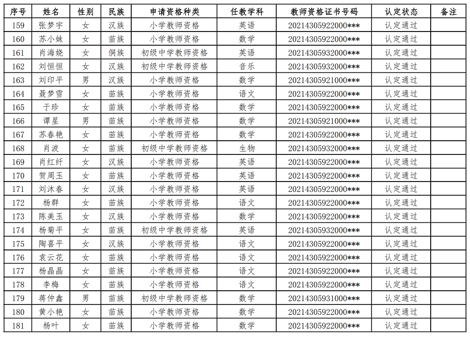 2021年绥宁县春季教师资格认定通过人员公示(图8)