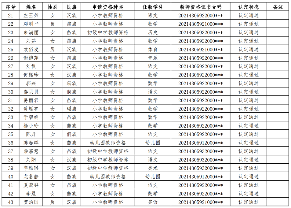 2021年绥宁县春季教师资格认定通过人员公示(图2)