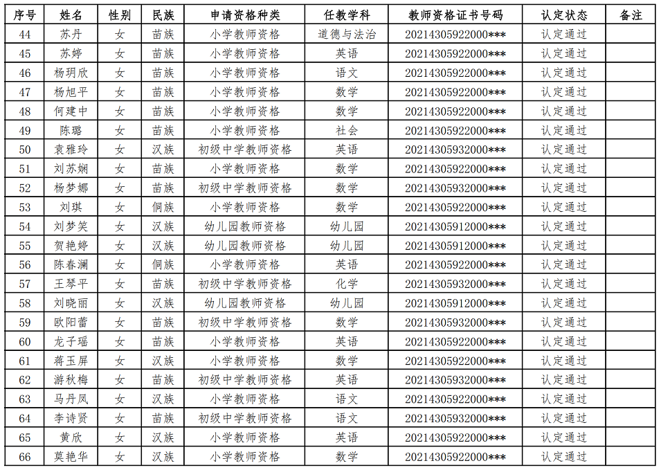 2021年绥宁县春季教师资格认定通过人员公示(图3)