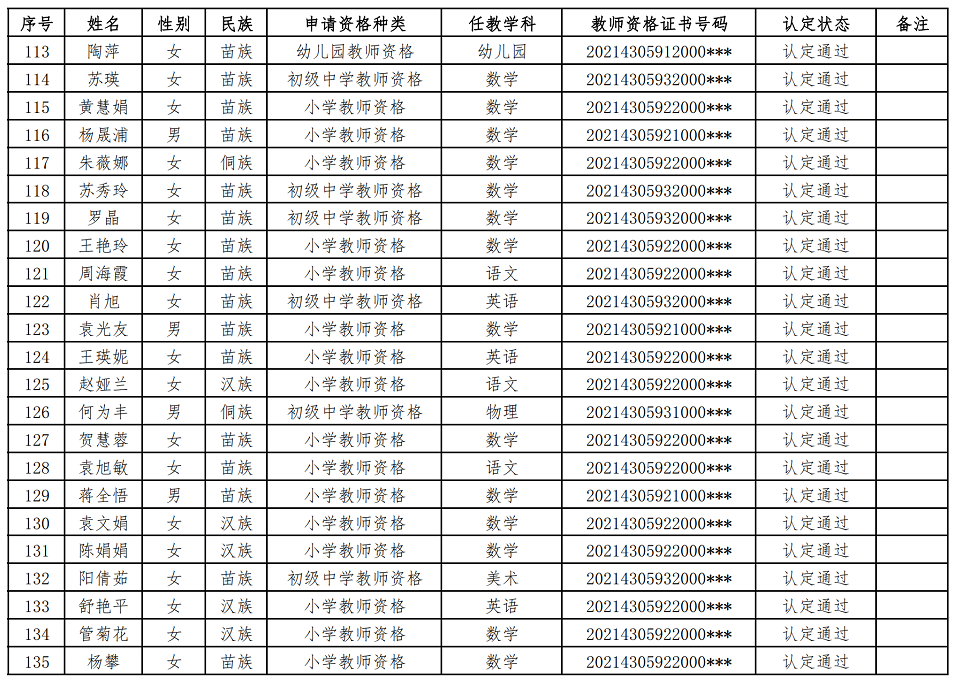 2021年绥宁县春季教师资格认定通过人员公示(图6)