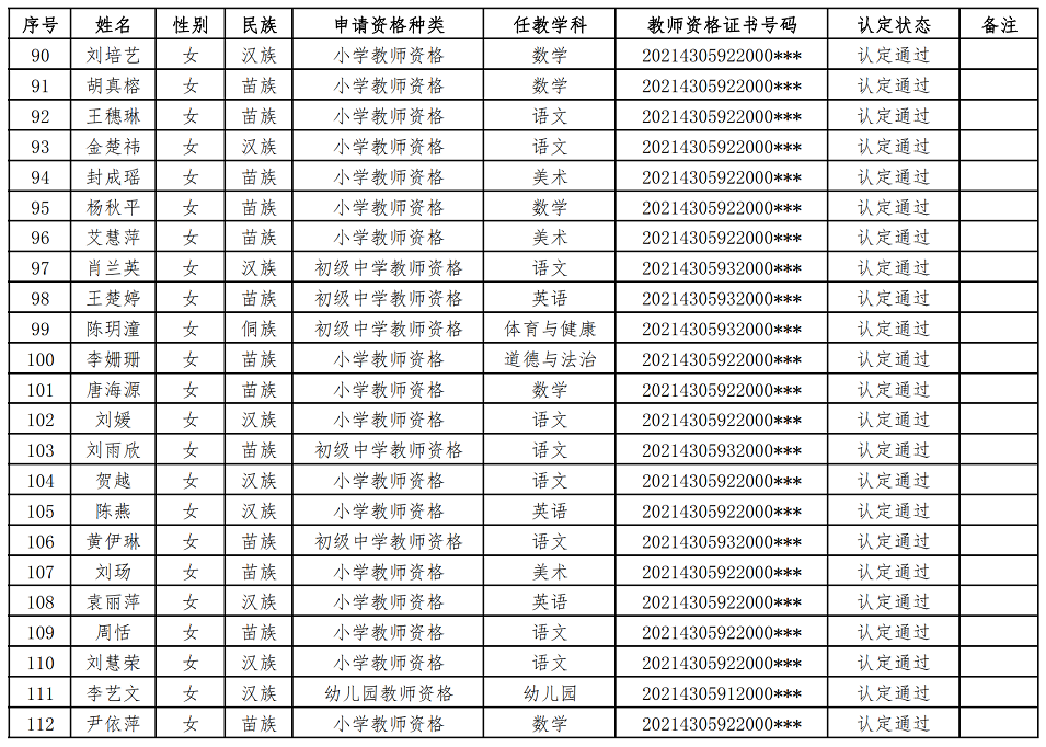 2021年绥宁县春季教师资格认定通过人员公示(图5)