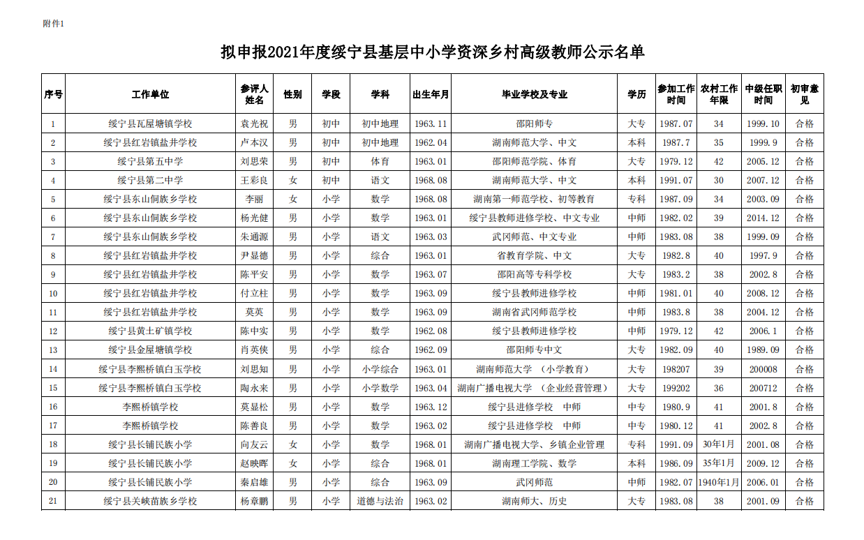 拟申报2021年度绥宁县基层中小学资深乡村高级教师公示名单(图1)
