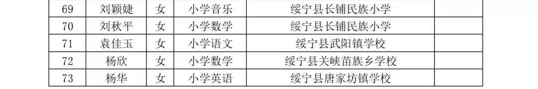 2021年度绥宁县中小学教师中级职称评审结果公示(图3)