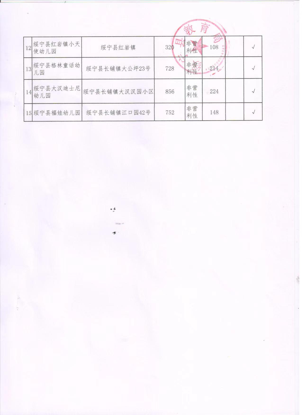 绥宁县2023年度普惠性民办幼儿园认定名单公示(图2)