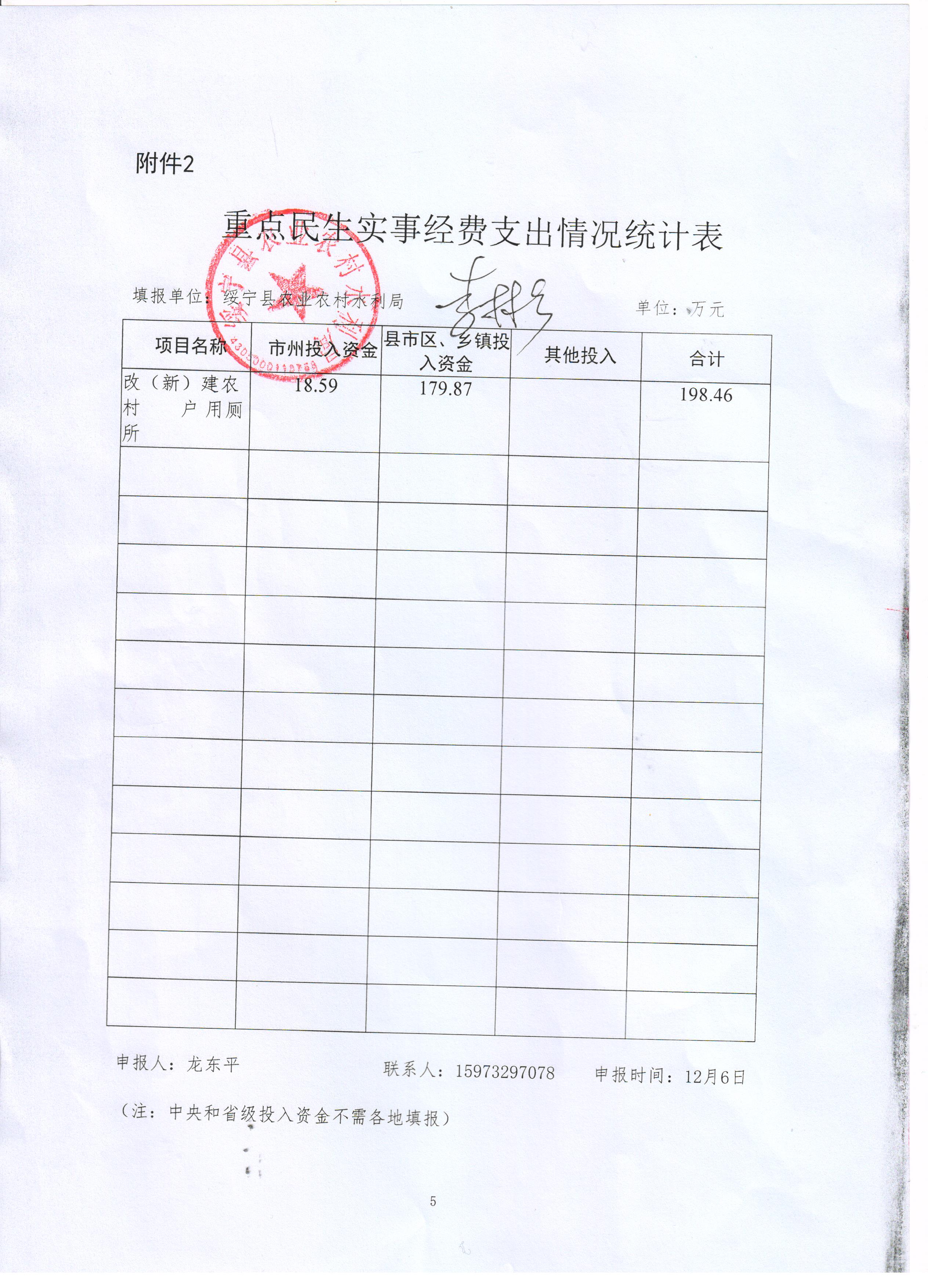 绥宁县农业农村水利局重点民生实事考核数据评估认定申报表(图1)
