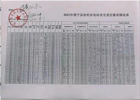2021年绥宁县农村水电站安全责任落实情况表(图1)