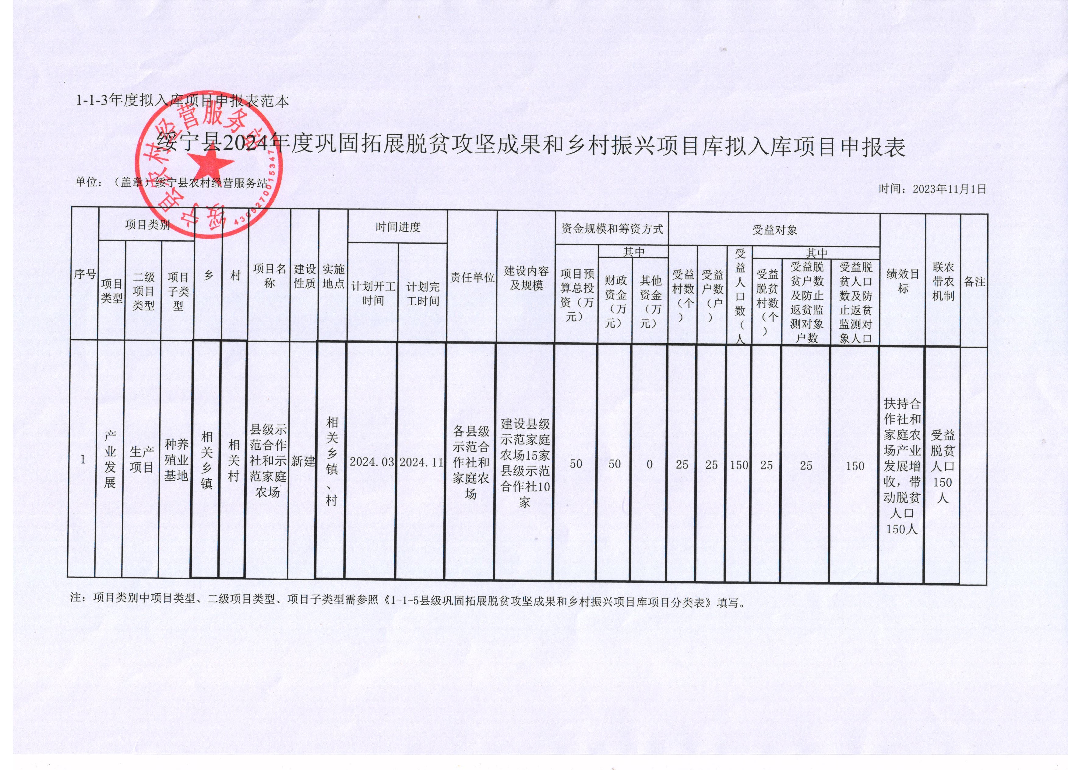 绥宁县农村经营服务站2024年度拟入库跨区域、规模化项目情况公示(图2)