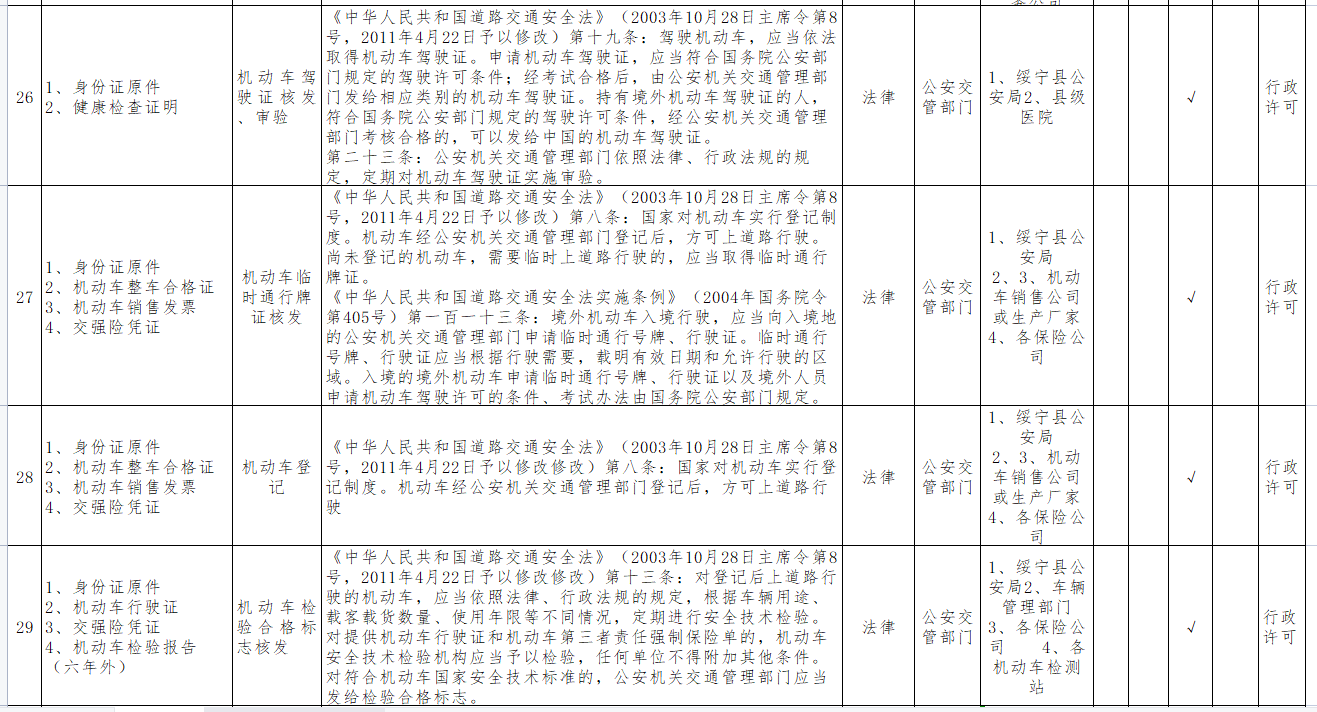 绥宁县第一批推行证明事项告知承诺制目录(图6)