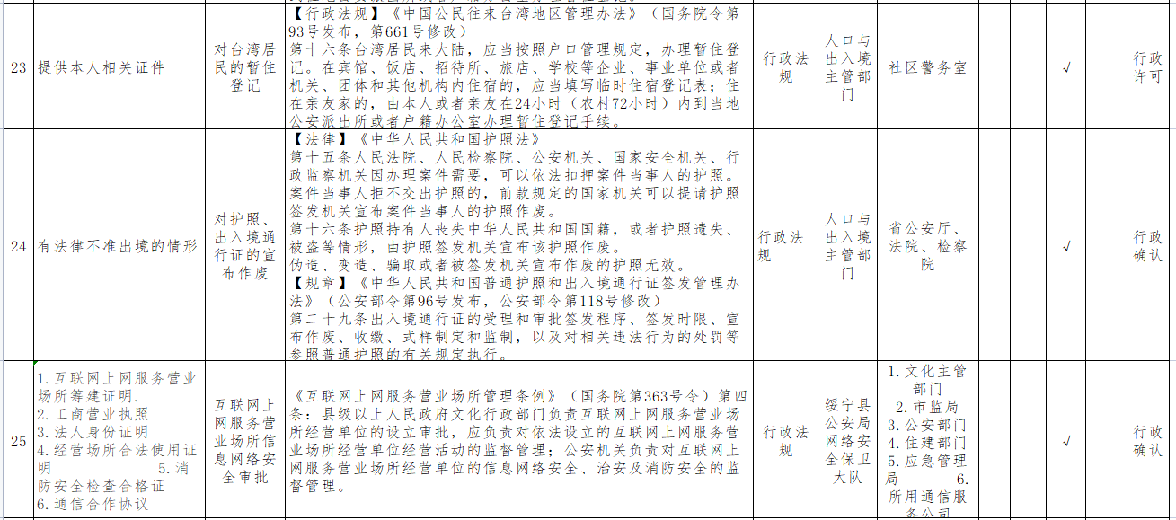 绥宁县第一批推行证明事项告知承诺制目录(图5)