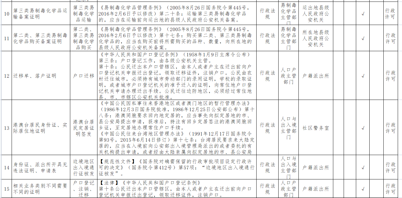 绥宁县第一批推行证明事项告知承诺制目录(图3)