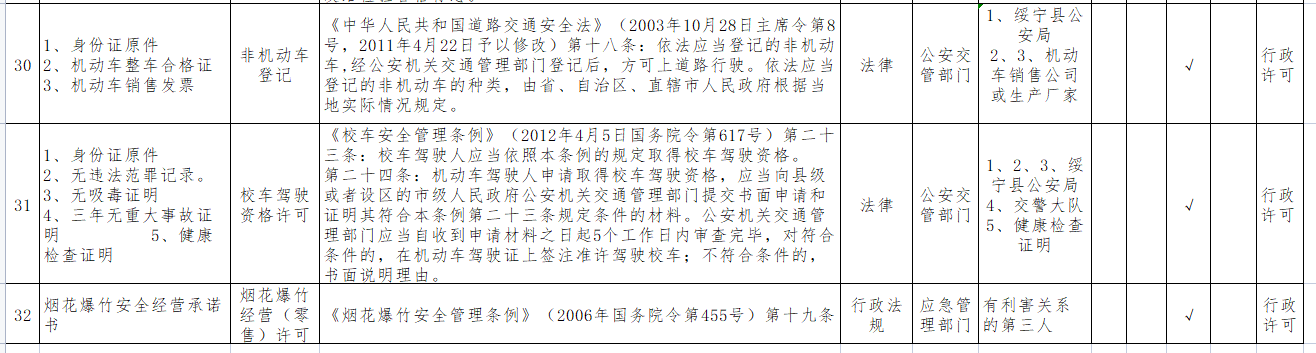 绥宁县第一批推行证明事项告知承诺制目录(图7)