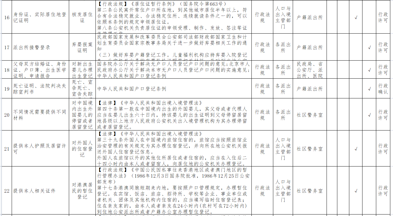 绥宁县第一批推行证明事项告知承诺制目录(图4)