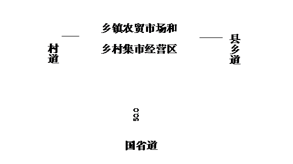 文本框: 村道,文本框: 县乡道