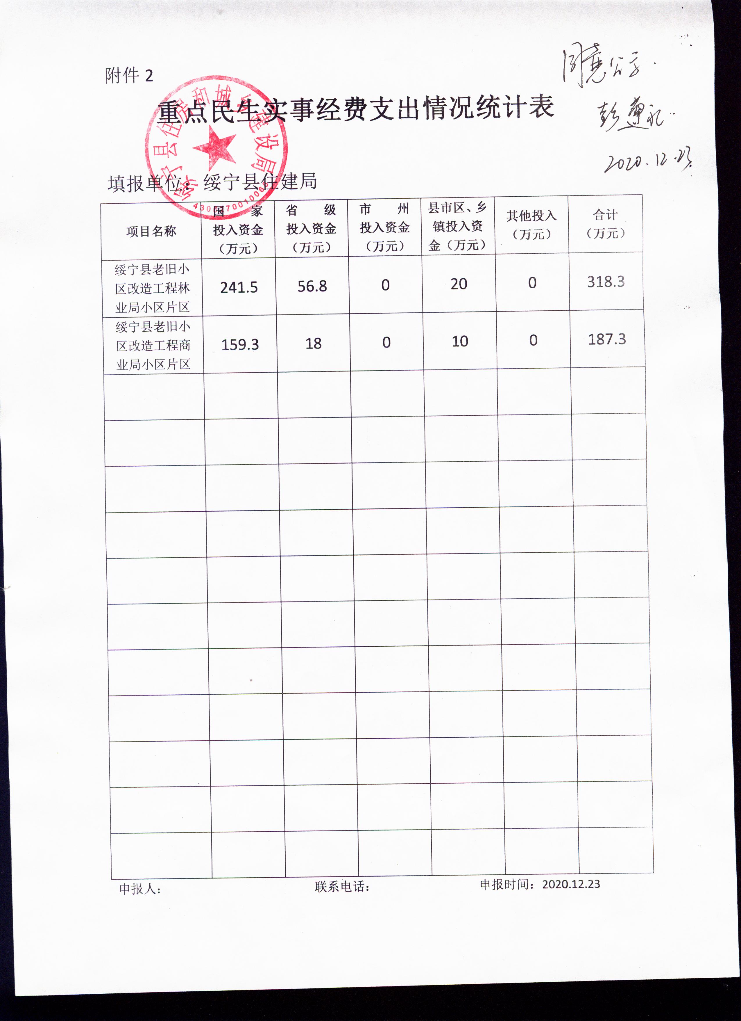 关于绥宁县重点民生实事项目城镇老旧小区改造工程的公示(图2)