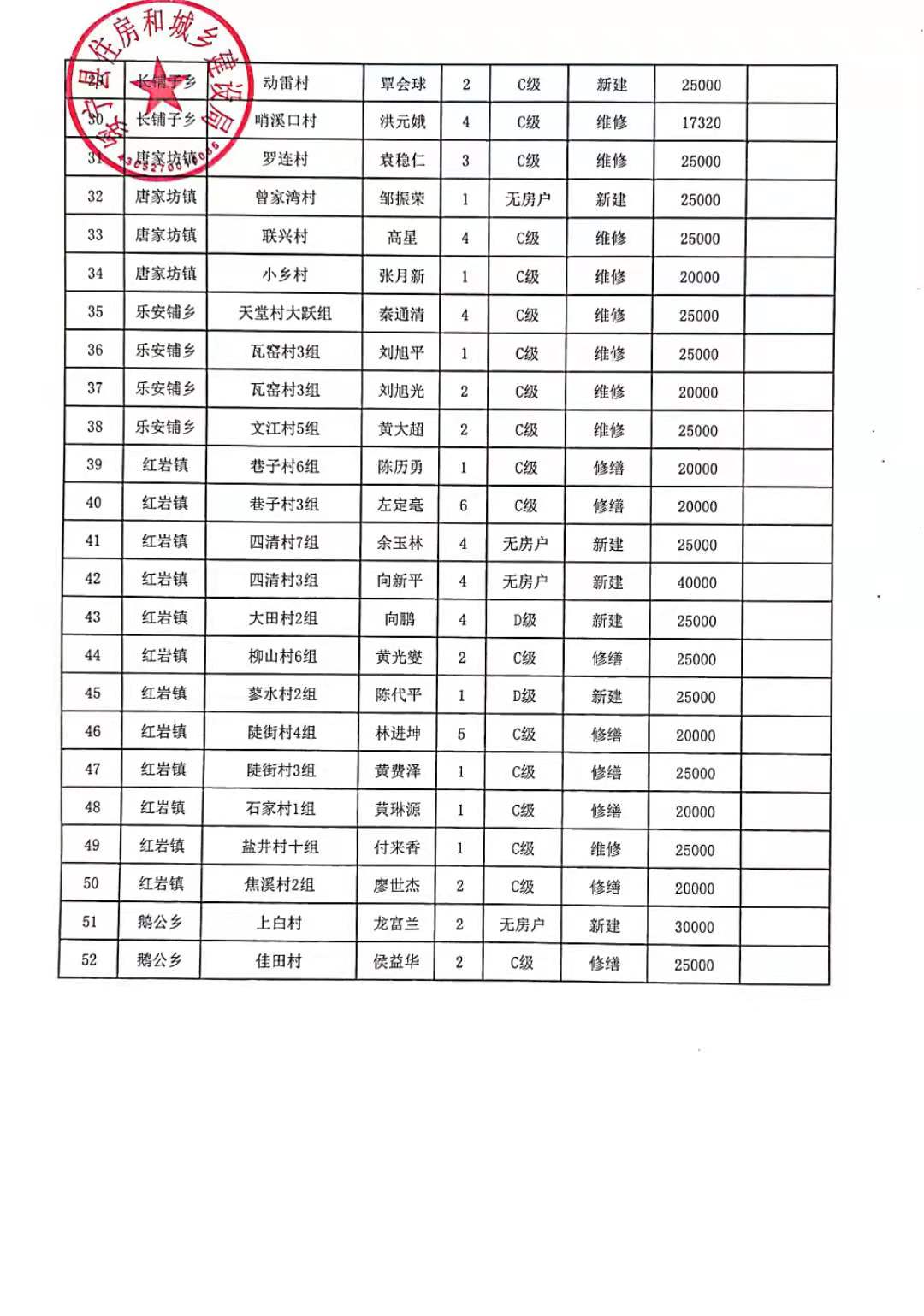 2021年绥宁县农村低收入群体危房改造补助资金发放花名册（第一批）(图2)