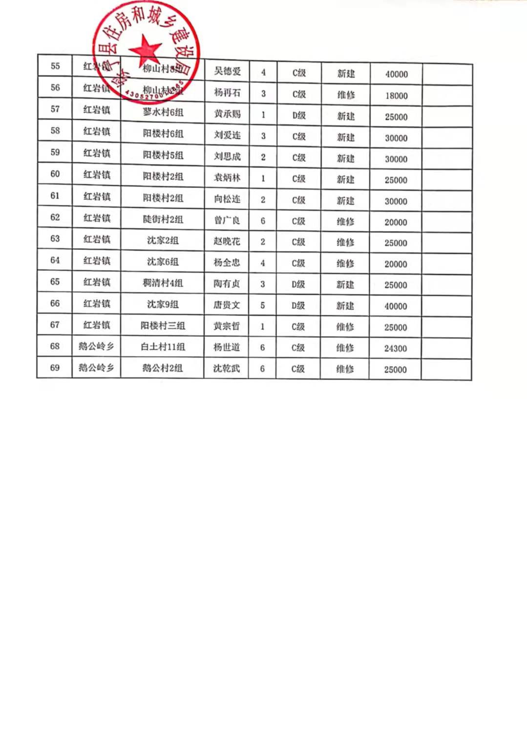 2021年绥宁县农村危房改造补助资金发放花名册（第2批）(图3)