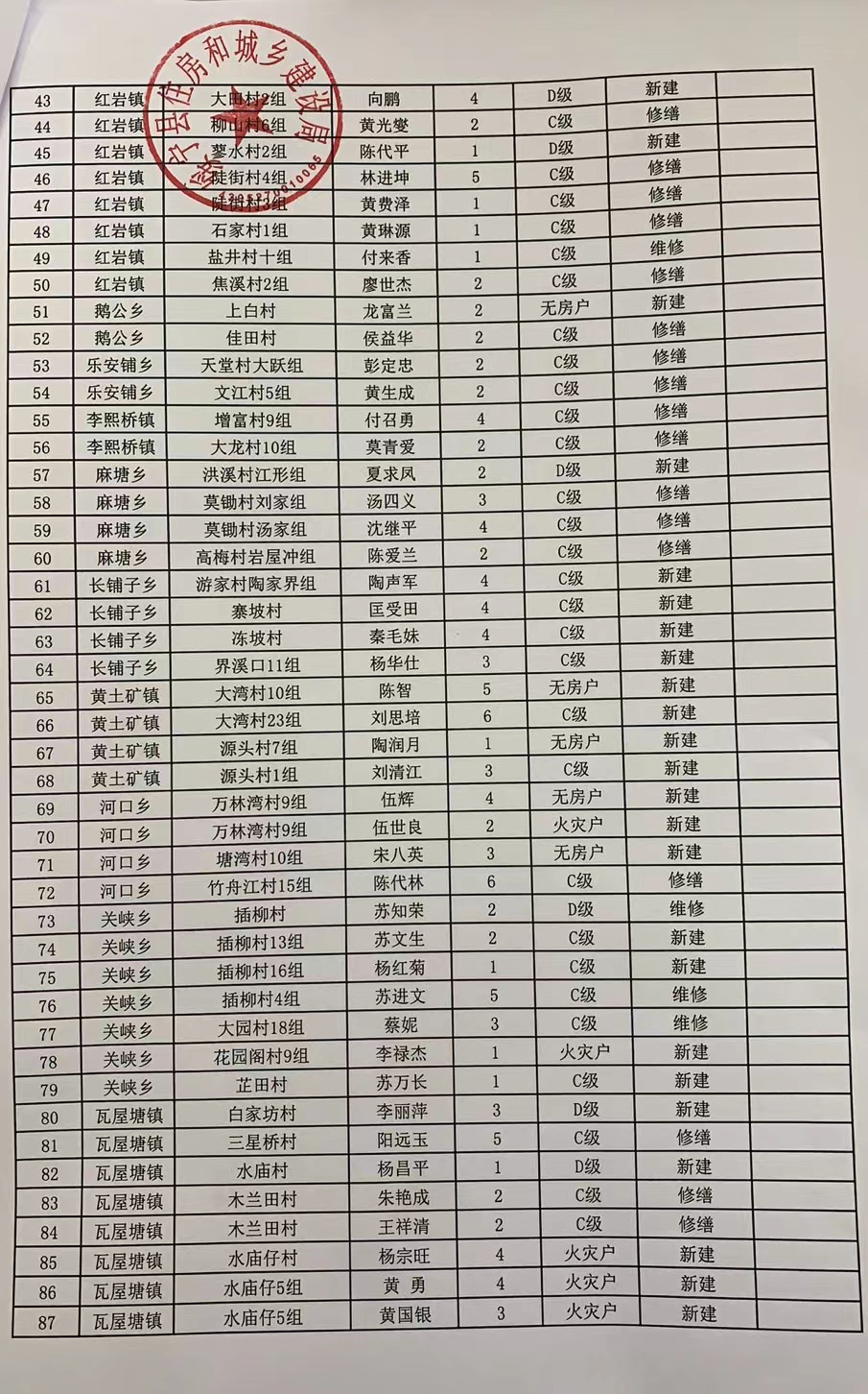 2021年绥宁县农村危房改造任务花名册(图2)