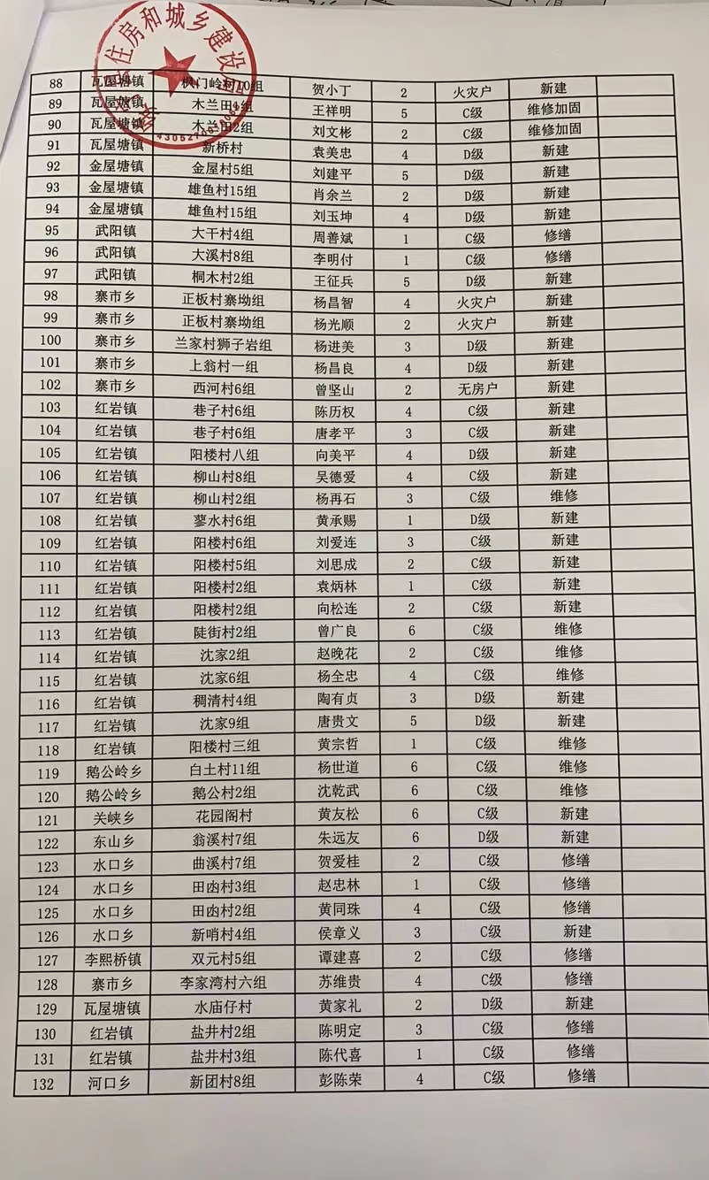 2021年绥宁县农村危房改造任务花名册(图3)