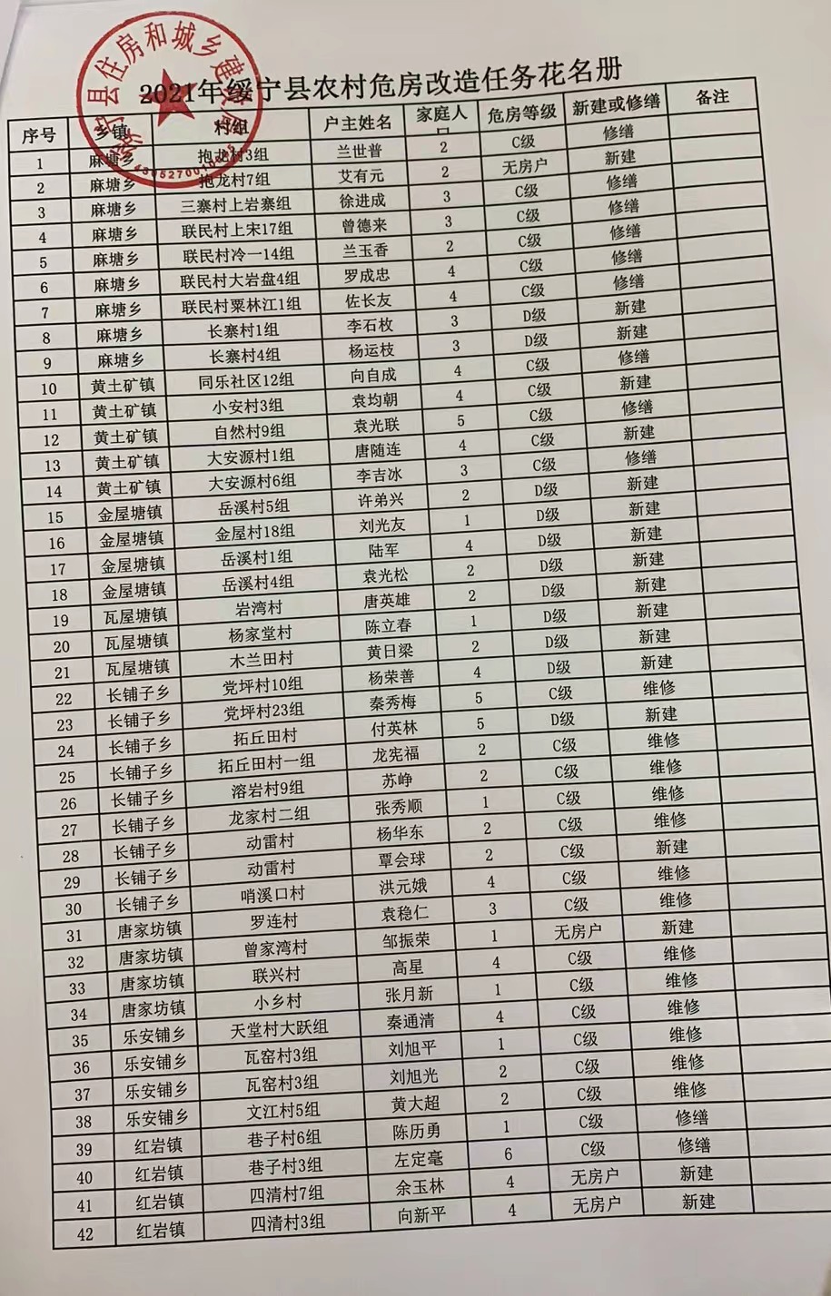 2021年绥宁县农村危房改造任务花名册(图1)