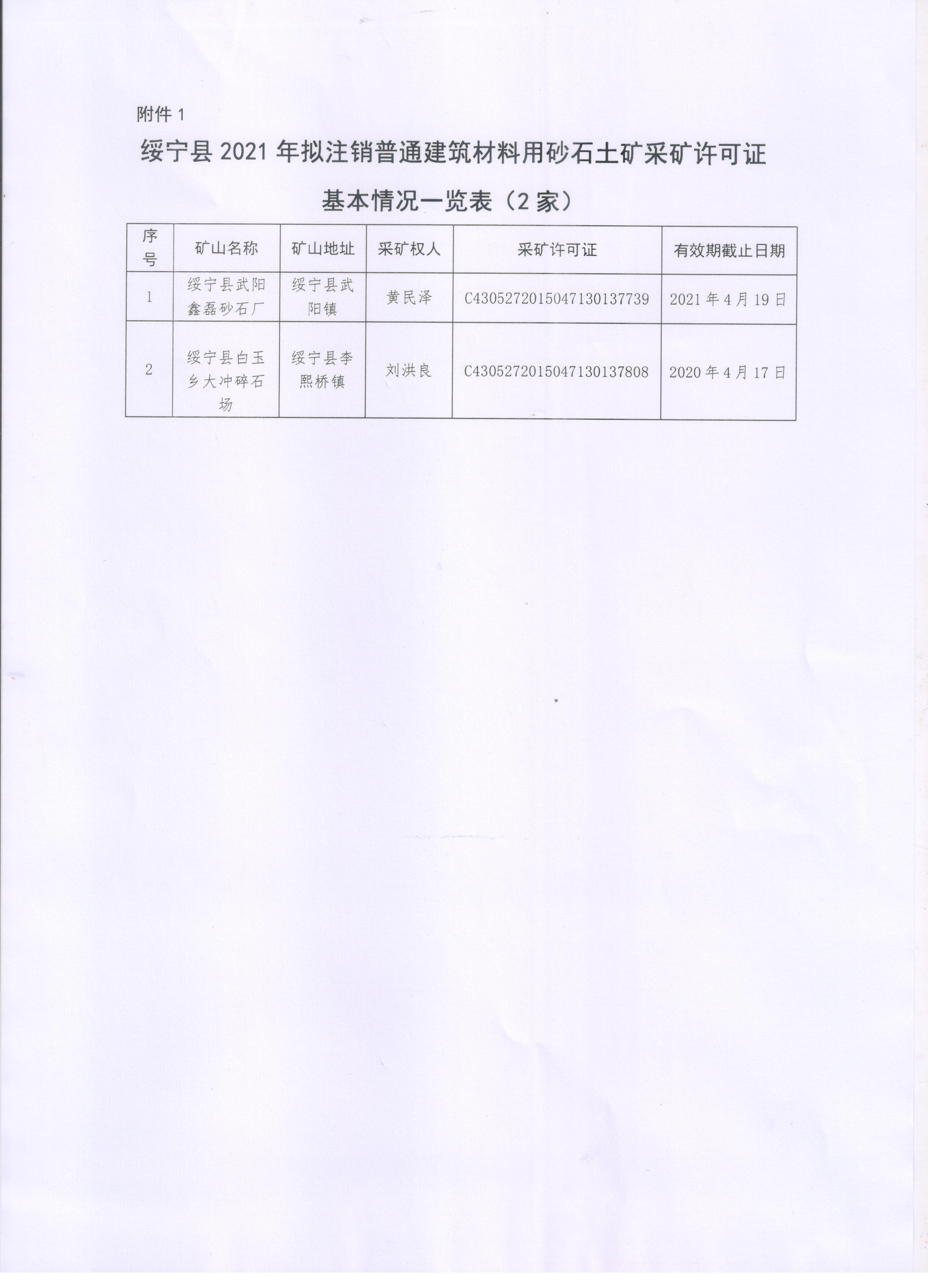 关于注销绥宁县武阳鑫磊砂石厂和绥宁县白玉乡大冲碎石场采矿许可证的公告(图3)