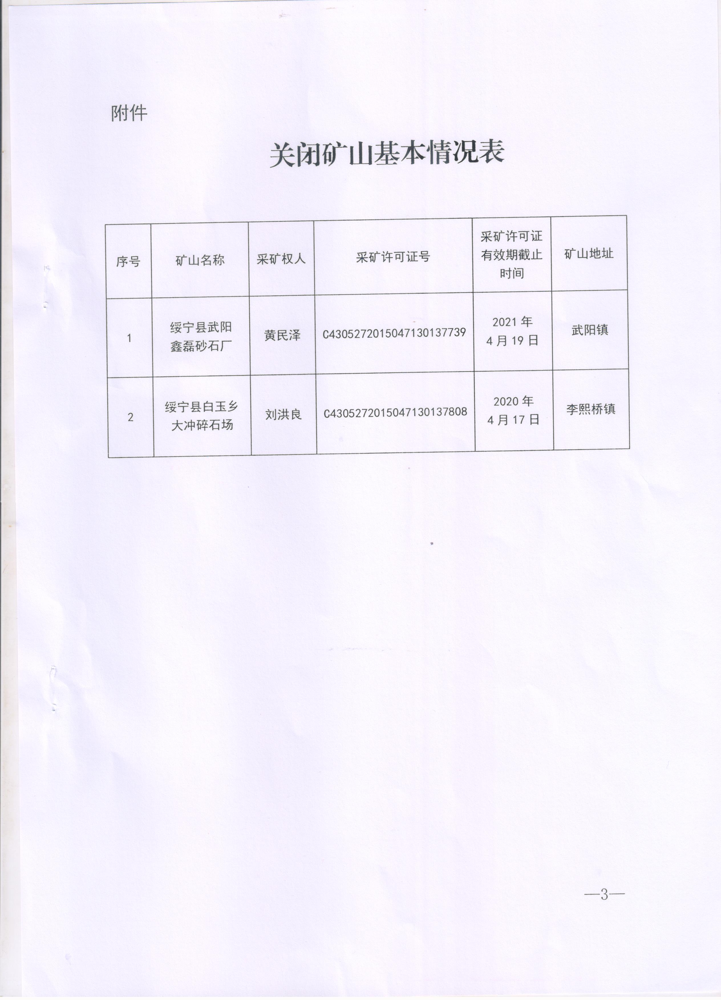 关于注销绥宁县武阳鑫磊砂石厂和绥宁县白玉乡大冲碎石场采矿许可证的公告(图6)