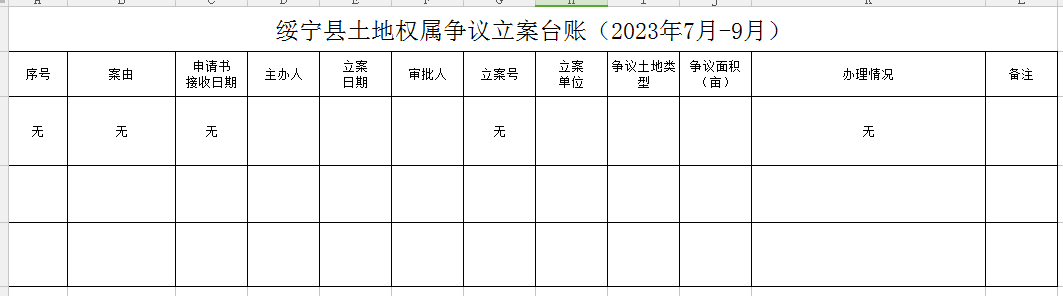 绥宁县土地权属争议立案台账（2023年7月-9月）(图1)