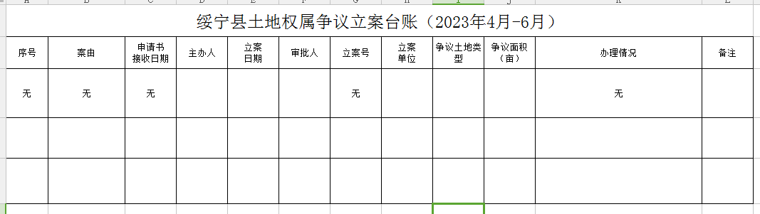 绥宁县土地权属争议立案台账（2023年4月-6月）(图1)